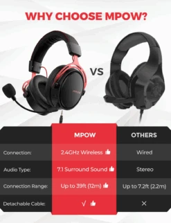 Mpow BH473 Air Pro 2.4G Wireless Gaming Headset -MPOW SHOP 4 201d6a94 fb1f 41cc b939 2822ac190a58