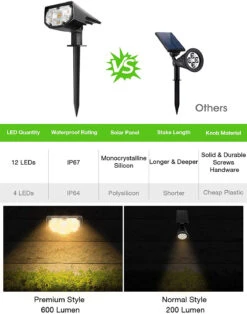 CD191 Solar Landscape Spotlights 4 Pack, Warm White -MPOW SHOP 4 717b2e4a 2f75 4a36 8d4f 23d6ef200971