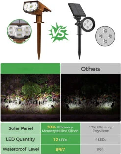 CD297 Bronzed-Colored Solar Spotlights 2 Pack, Cold White -MPOW SHOP 5 4092e5cd 205c 4360 9866 250d3803b30b