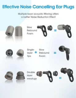 MPOW Ear Plug Noise Reduction,all-in-one Silicone Ear Plugs,31db Noise Cancelling Ear Plugs -MPOW SHOP 61EVUfLu8yL. AC SL1500 6a5adbe8 3ef2 42df aa21 759aefa9009d