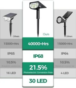 Mpow Motion Sensor Solar Landscape Spotlights 30 LEDs 4 Pack 13 Mpow Motion Sensor Solar Landscape Spotlights 30 LEDs 4 Pack -MPOW SHOP 61ZQqQuiIlL. AC SL1500