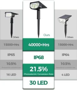 Mpow Solar Outdoor Lights For Outside, 700 Lumen Bright Spot Lights IP68 Waterproof, 3 Modes Solar Landscape Lights2 Pack 13 Mpow Solar Outdoor Lights For Outside, 700 Lumen Bright Spot Lights IP68 Waterproof, 3 Modes Solar Landscape Lights2 Pack -MPOW SHOP 61o3qsAtLlL. AC SL1500