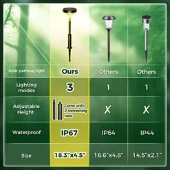 Solar Pathway Lights Outdoor 8 Pack With 3 Lighting Modes -MPOW SHOP 711zVMhXxKL. AC SX679