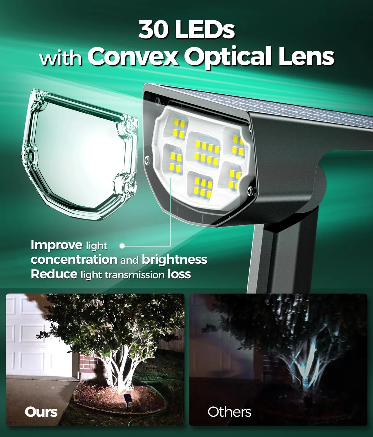 Mpow Motion Sensor Solar Landscape Spotlights 30 LEDs 4 Pack 7 Mpow Motion Sensor Solar Landscape Spotlights 30 LEDs 4 Pack - Image 5