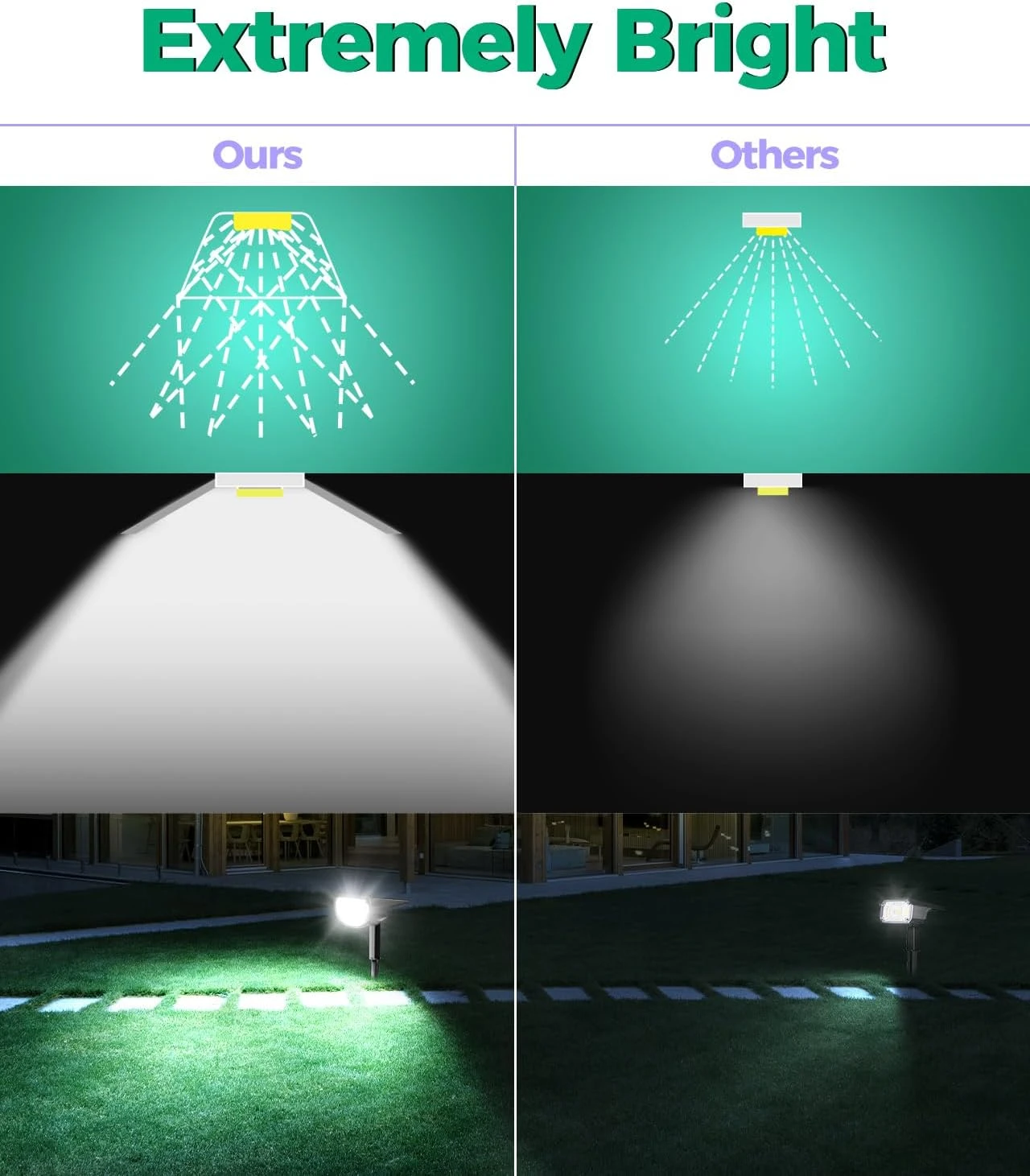 Mpow Solar Outdoor Lights For Outside, 700 Lumen Bright Spot Lights IP68 Waterproof, 3 Modes Solar Landscape Lights2 Pack 4 Mpow Solar Outdoor Lights For Outside, 700 Lumen Bright Spot Lights IP68 Waterproof, 3 Modes Solar Landscape Lights2 Pack - Image 2