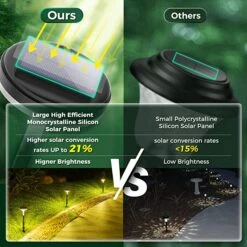 Solar Pathway Lights Outdoor 8 Pack With 3 Lighting Modes -MPOW SHOP 81lqdov6GKL. AC SX679