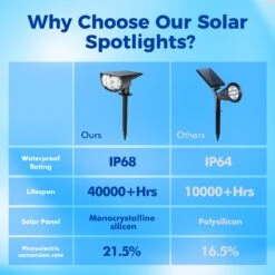 279AB 12 LEDs Solar Landscape Spotlights 10 Pack -MPOW SHOP ColdWhite10Pack 07