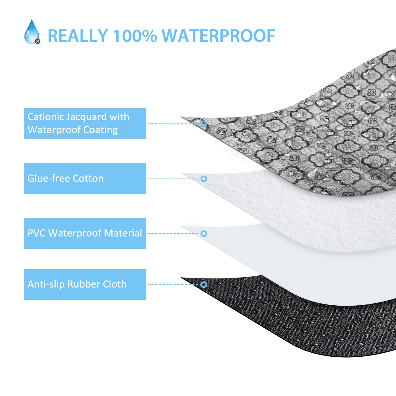 085AS Car Boot Liner Protector For Dogs (EU & UK ONLY) 4 085AS Car Boot Liner Protector For Dogs (EU & UK ONLY) - Image 2