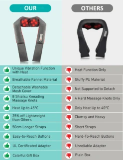 092AH Shiatsu Back Shoulder Massager With Heat (EU ONLY) -MPOW SHOP GEHP092AH B6 V01 20200911