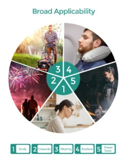 60 Pairs Ultra Soft Foam Earplugs, 38dB Highest SNR Earplugs -MPOW SHOP GEHP133AD EN B3 V01 200713 950c0217 a69b 46bd b7aa 7aae807b908f