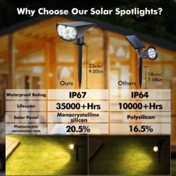 CD190 Solar Spot Lights Outdoor 2 Pack, Warm White -MPOW SHOP LTCD190AY B3 V01 210819