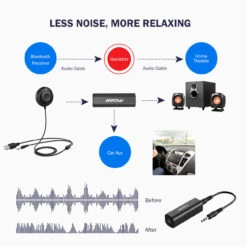 MPOW MA1 Ground Loop Noise Isolator -MPOW SHOP MA1 B1 V01 171114 52c7ee86 f3f1 49c3 8534 d78087fd439c