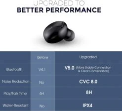 MPOW EM16 Wireless Mini Earbud With 2 Chargers Qualcomm CVC 8.0 Noise-Canceling Mic --without Mpow Logo -MPOW SHOP MPBH099CB 2