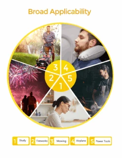 MPOW HP133A Ultra Soft Foam Earplugs, 60 Pairs, 38dB SNR -MPOW SHOP MPHP133AY B2 V01 1113