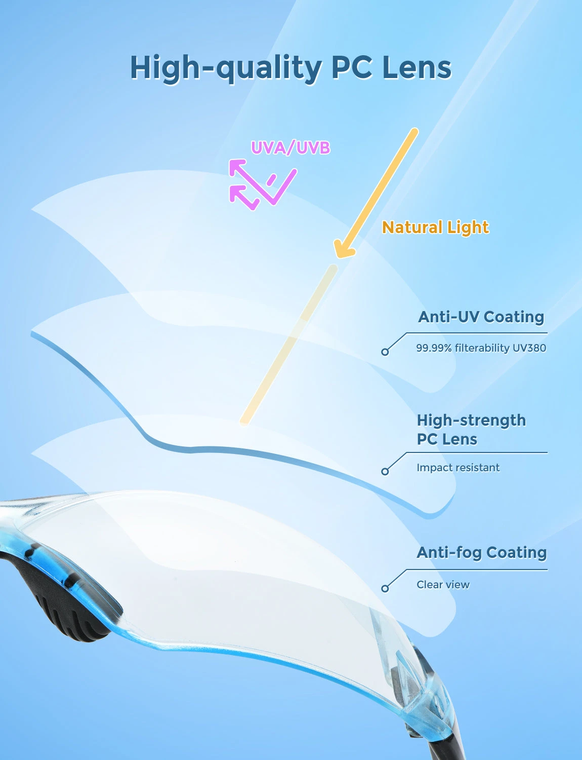 MPOW HP155A Safety Glasses, Anti Scratch And UV Protection 9 MPOW HP155A Safety Glasses, Anti Scratch And UV Protection - Image 7